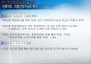 청년실업과 한국경제 19페이지