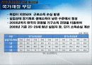 청년실업과 한국경제 21페이지