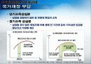 청년실업과 한국경제 22페이지