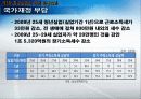 청년실업과 한국경제 23페이지