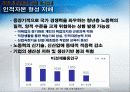 청년실업과 한국경제 25페이지
