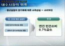 청년실업과 한국경제 26페이지