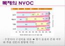 목재의 공기정화 17페이지
