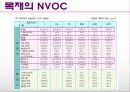 목재의 공기정화 18페이지