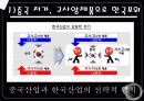 중국경영 (中國經營 花鬪) 8페이지
