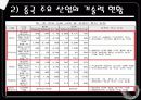 중국경영 (中國經營 花鬪) 9페이지