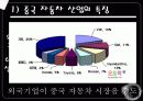 중국경영 (中國經營 花鬪) 15페이지