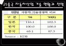 중국경영 (中國經營 花鬪) 18페이지
