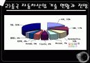 중국경영 (中國經營 花鬪) 20페이지