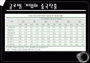 중국경영 (中國經營 花鬪) 30페이지