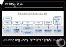 중국경영 (中國經營 花鬪) 33페이지
