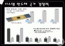 중국경영 (中國經營 花鬪) 35페이지