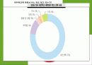 국내외 대안학교사례 4페이지