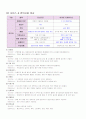 코스트코-유통관리 16페이지