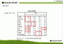 코오롱스포츠_마케팅전략과_경영전략 19페이지