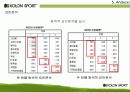 코오롱스포츠_마케팅전략과_경영전략 20페이지