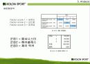코오롱스포츠_마케팅전략과_경영전략 22페이지