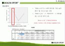 코오롱스포츠_마케팅전략과_경영전략 25페이지