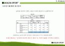 코오롱스포츠_마케팅전략과_경영전략 32페이지