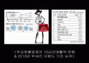 명품브랜드의 STP 17페이지