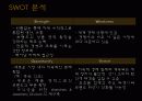 명품브랜드의 STP 32페이지
