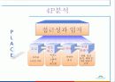 강원랜드 마케팅 12페이지