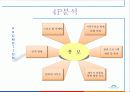 강원랜드 마케팅 13페이지