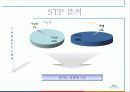 강원랜드 마케팅 15페이지