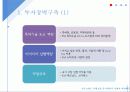 시장에서 생존하기 위한 기업의 브랜드 연관성 구축 - 브랜드 연관성 (Brand Relevance) 6페이지