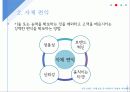 시장에서 생존하기 위한 기업의 브랜드 연관성 구축 - 브랜드 연관성 (Brand Relevance) 9페이지