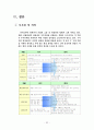 채용관리 51페이지