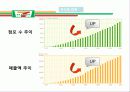 최종_세븐일레븐 6페이지