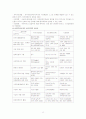 지역사회복지론 내용을 토대로 실제 지역에 적용하여 욕구조사 후 계획수립까지 12페이지