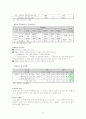 지역사회복지론 내용을 토대로 실제 지역에 적용하여 욕구조사 후 계획수립까지 22페이지