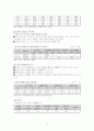 지역사회복지론 내용을 토대로 실제 지역에 적용하여 욕구조사 후 계획수립까지 25페이지