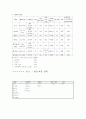 자신의 최근에 구매행동에서 자신이 사용한 결정규칙을 실제 예를 들어 설명. 3페이지