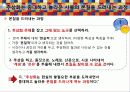 생각의 도구 - 추상화 27페이지
