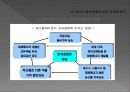 바이오 화학 제품 15페이지
