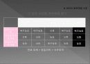 바이오 화학 제품 18페이지