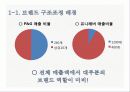 마케팅_브랜드 3페이지