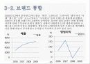 마케팅_브랜드 19페이지