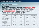 스포츠마케팅 ( 삼성 – 첼시 스폰서쉽) 17페이지
