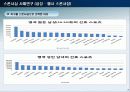 스포츠마케팅 ( 삼성 – 첼시 스폰서쉽) 18페이지