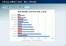 스포츠마케팅 ( 삼성 – 첼시 스폰서쉽) 19페이지
