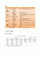 쇠고기 유통현황과 발전방안 12페이지