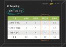 오리온 마케팅 전략 32페이지