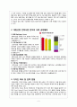 e편한세상 - 대림산업, 고객 경험을 활용한 ‘편한’ 디자인 - 디자인 성과, SWOT분석, STP분석, 고객경험 활용 개념도반영 Tool 5페이지