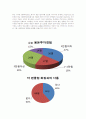 팬덤문화 18페이지