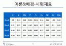 탄소강의 조직 관찰 5페이지
