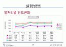 탄소강의 조직 관찰 29페이지